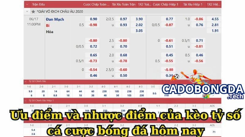 Ưu điểm và nhược điểm của kèo tỷ số cá cược bóng đá hôm nay Ưu điểm và nhược điểm của kèo tỷ số cá cược bóng đá hôm nay